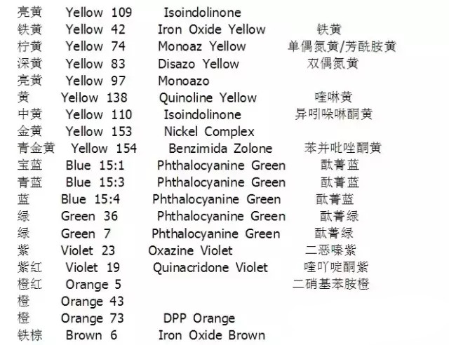 色漿,有機(jī)色漿,無(wú)機(jī)色漿,油性色漿,水性色漿